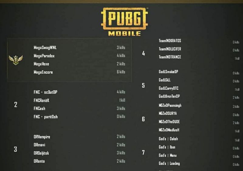 Thug Invitational Tournament Day 3 Match 3